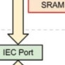 Comet 2.0 Block Diagram